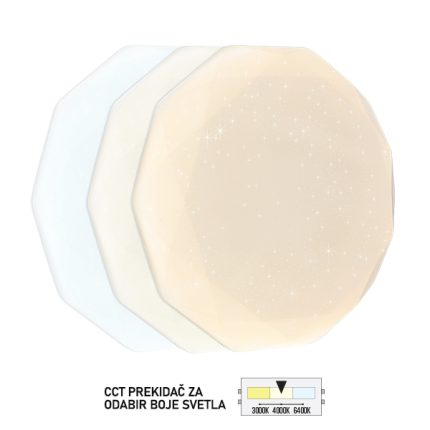 LED plafonjera LP-301-36X-Cormel-FORMA